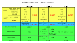 フランチャイズ比較